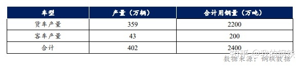 属猴人2022年全年运势运程_2022全年汽车销量_2022属鼠人全年运势