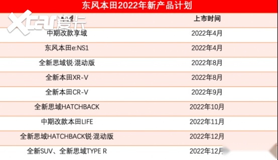 推出11款车型，东风本田2022年产品规划曝光