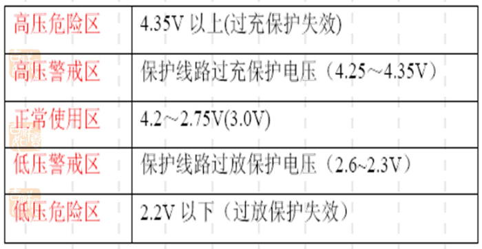 锂离子电池保护板_新福克斯双离合延保_byd e6 电池护板