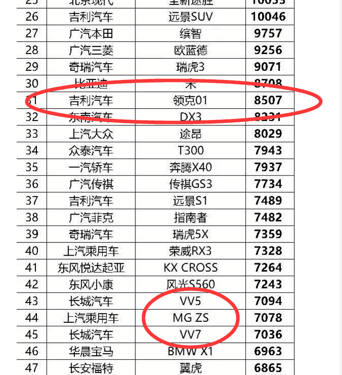 陆风x7销量惨淡_魏派销量惨淡_艾瑞m7销量惨淡