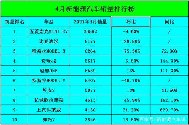 全球汽车品牌销量总榜_hanteo销量榜_四月全国汽车销量榜