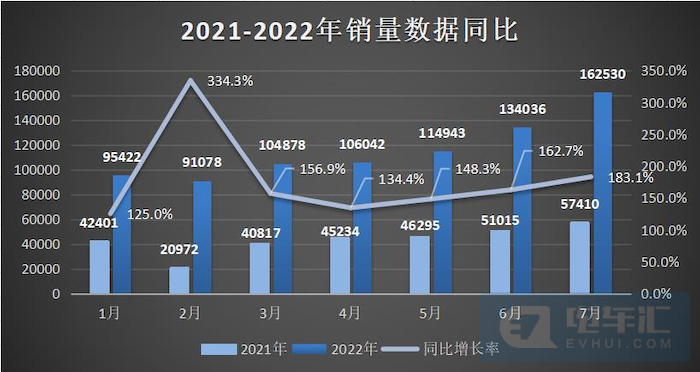 美国汽车品牌销量排行_6月suv销量排行_3月汽车销量排行2022