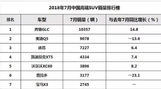 汽车新款上市什么时候降价_北京现代新款朗动什么时候上市_新款上市老款多久降价