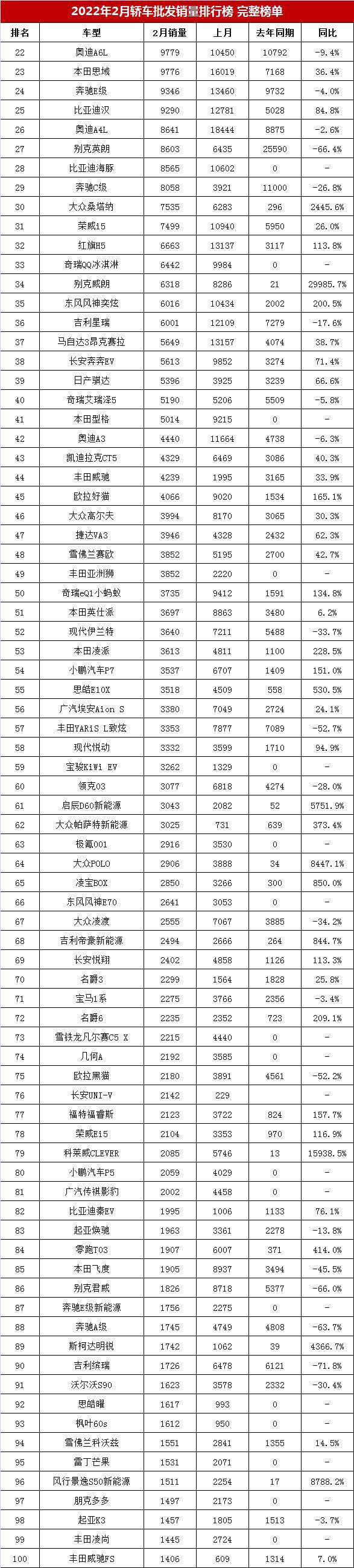 美国豪车品牌销量_2022年车品牌销量_2015年紧凑型车销量排行榜