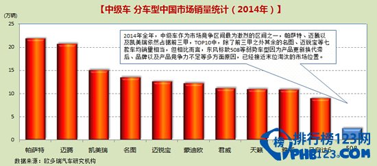 2022年4月中级车销量排行榜_2018年6月b级车销量排行_2014年中级车销量