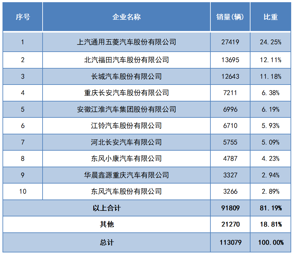 86年虎女2022年本命年_2020年在华日系车辆销量_2022年车辆销量