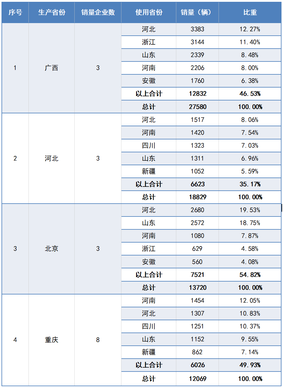 86年虎女2022年本命年_2020年在华日系车辆销量_2022年车辆销量