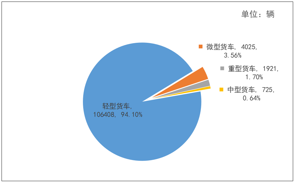 2022年车辆销量_86年虎女2022年本命年_2020年在华日系车辆销量