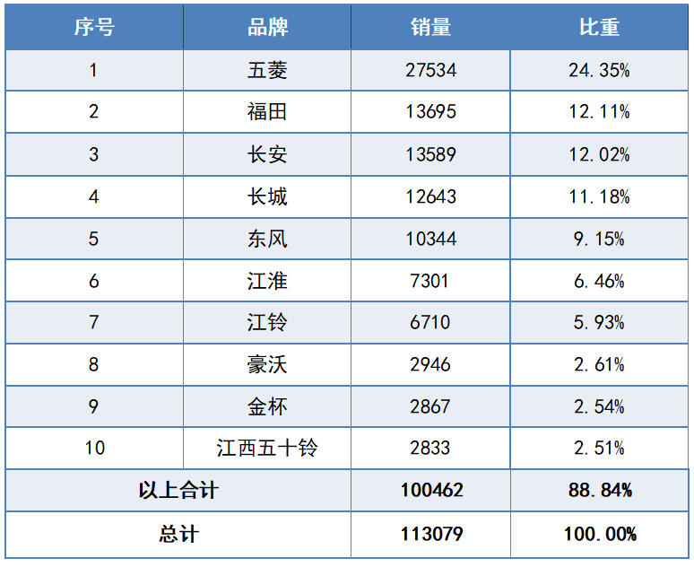 2022年车辆销量_86年虎女2022年本命年_2020年在华日系车辆销量