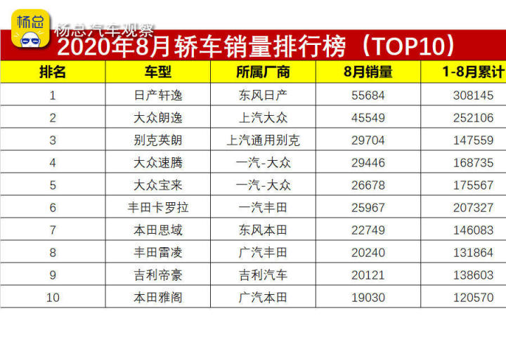 汽车脚垫品牌销量排名_美国汽车品牌销量排名_汽车品牌销量排名