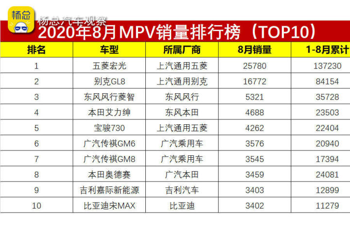 美国汽车品牌销量排名_汽车脚垫品牌销量排名_汽车品牌销量排名