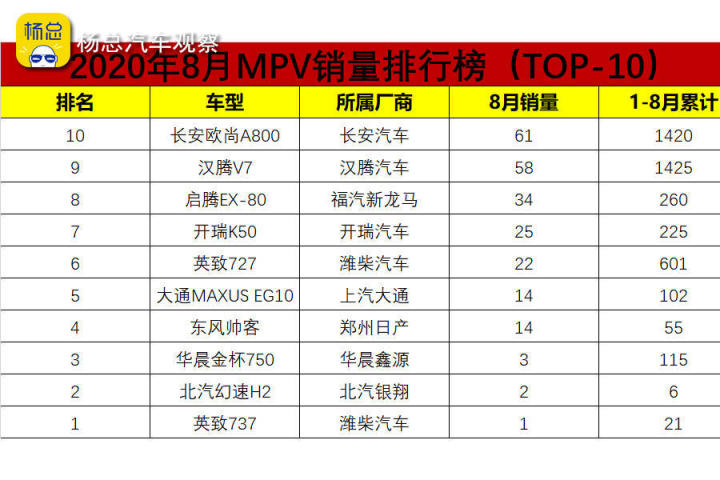 汽车脚垫品牌销量排名_美国汽车品牌销量排名_汽车品牌销量排名