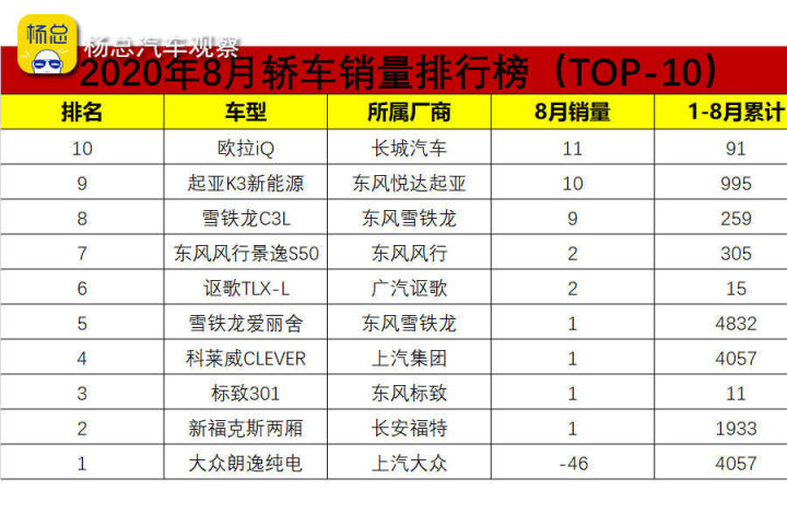 汽车品牌销量排名_汽车脚垫品牌销量排名_美国汽车品牌销量排名