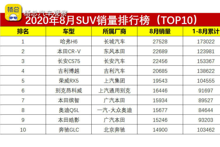 美国汽车品牌销量排名_汽车品牌销量排名_汽车脚垫品牌销量排名