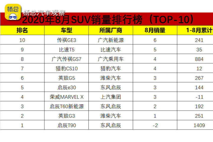 汽车品牌销量排名_汽车脚垫品牌销量排名_美国汽车品牌销量排名