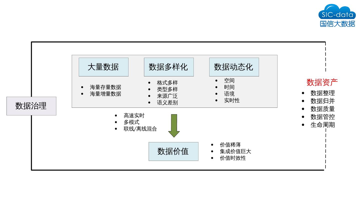 央视朱记大数据骗局_大数据培训大数据培训_大数据培训是骗局