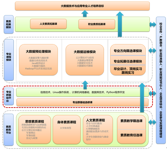 央视朱记大数据骗局_大数据培训是骗局_大数据培训大数据培训