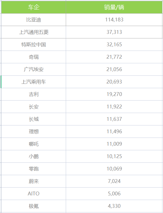 家用按摩椅排行销量榜_2022国内车企销量排行榜_2017年中国新能源车销量榜