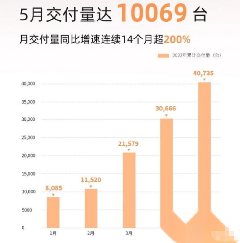 2022国内车企销量排行榜_2017年中国新能源车销量榜_家用按摩椅排行销量榜