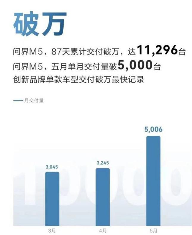 家用按摩椅排行销量榜_2022国内车企销量排行榜_2017年中国新能源车销量榜