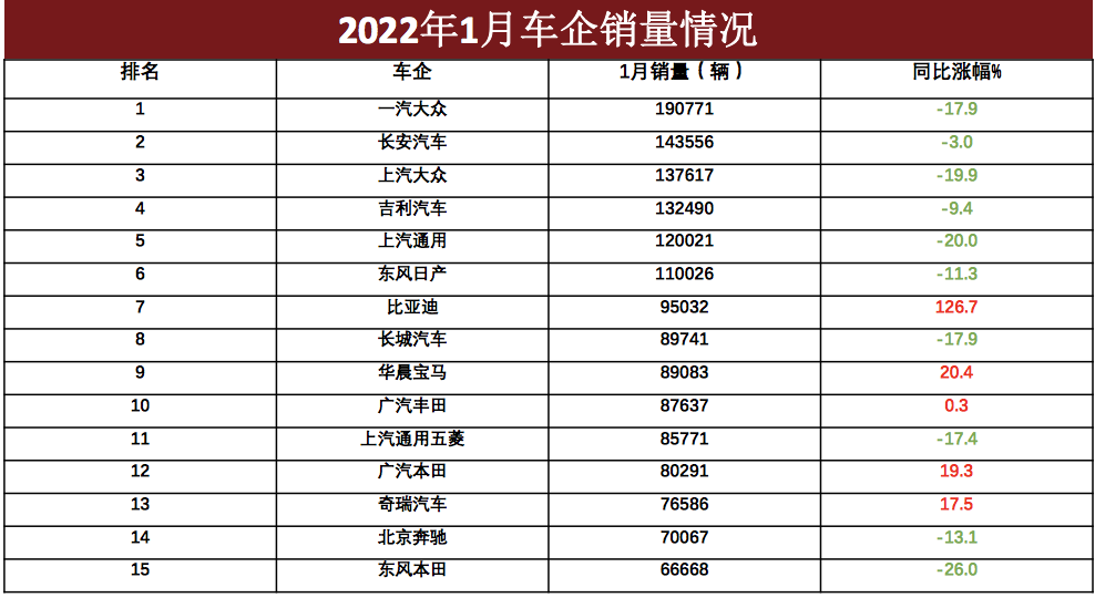 国内洗衣机销量排行_2022国内车企销量排行榜_国内冰箱销量排行