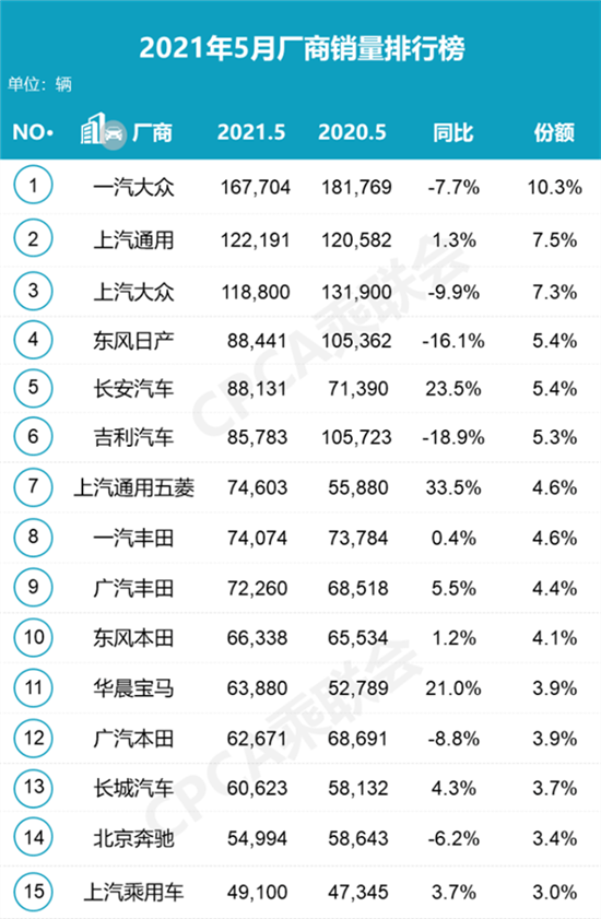 国内笔记本电脑销量排行_国内冰箱销量排行_2022国内车企销量排行榜