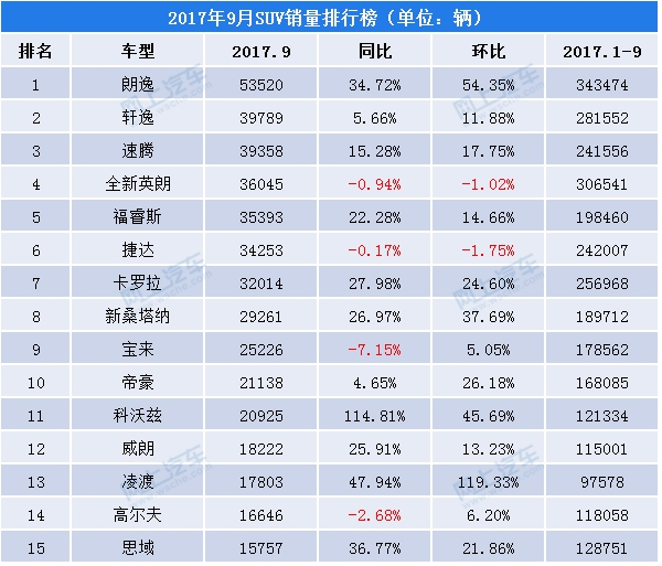 18年5月份b级车销量排行_2022年4月中型车销量排行榜_8月紧凑型车销量排行