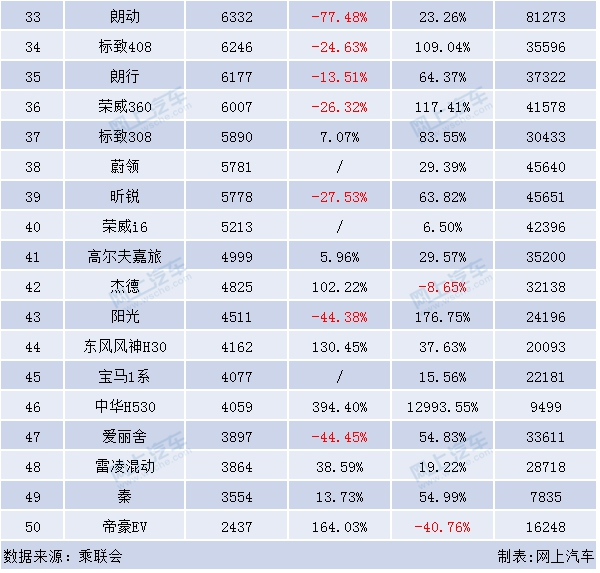 18年5月份b级车销量排行_2022年4月中型车销量排行榜_8月紧凑型车销量排行