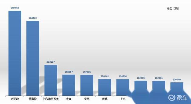 2018中国慈善榜前100名_2022卡塔尔世界杯非洲区前26名_中国汽车销量排行榜2022前十名