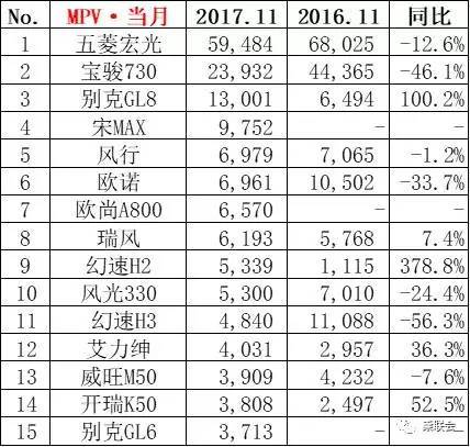 suv销量排行榜前十名2022年5月_2018年5月suv销量排行_2017年6月suv销量排行