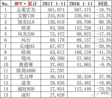 2017年6月suv销量排行_2018年5月suv销量排行_suv销量排行榜前十名2022年5月