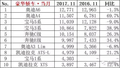 suv销量排行榜前十名2022年5月_2018年5月suv销量排行_2017年6月suv销量排行