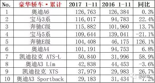 2017年6月suv销量排行_suv销量排行榜前十名2022年5月_2018年5月suv销量排行