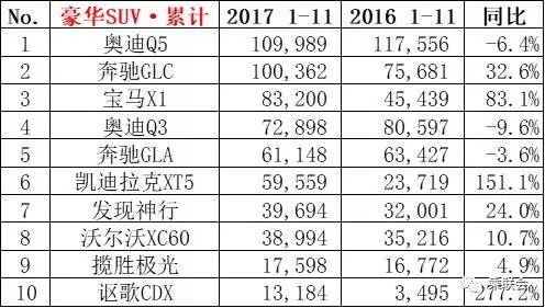 2017年6月suv销量排行_2018年5月suv销量排行_suv销量排行榜前十名2022年5月