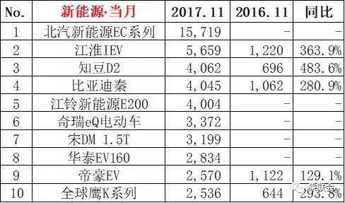 suv销量排行榜前十名2022年5月_2018年5月suv销量排行_2017年6月suv销量排行