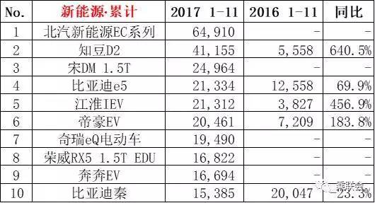 suv销量排行榜前十名2022年5月_2018年5月suv销量排行_2017年6月suv销量排行