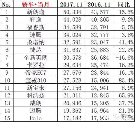 2017年6月suv销量排行_2018年5月suv销量排行_suv销量排行榜前十名2022年5月