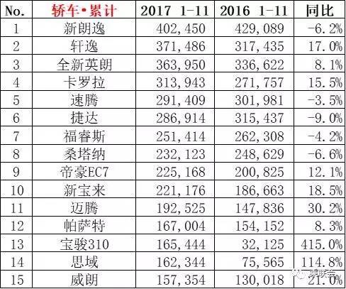 2018年5月suv销量排行_suv销量排行榜前十名2022年5月_2017年6月suv销量排行