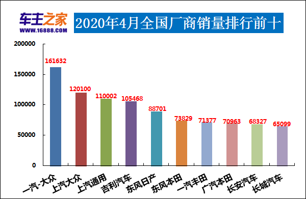 全球汽车品牌销量总榜_四月汽车销量排行榜为什么没有昂科旗_别克昂科旗四驱越野测试视频