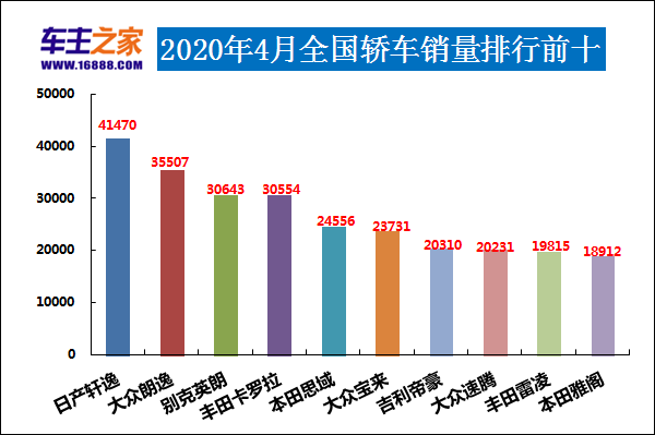 四月汽车销量排行榜为什么没有昂科旗_全球汽车品牌销量总榜_别克昂科旗四驱越野测试视频