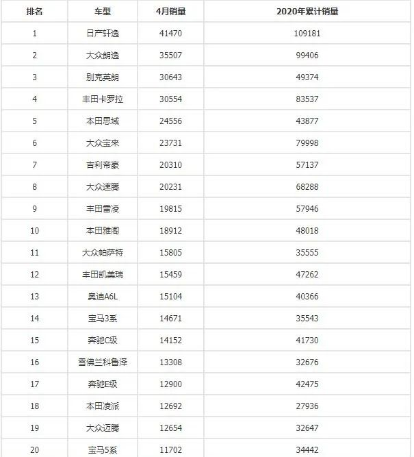 别克昂科旗四驱越野测试视频_全球汽车品牌销量总榜_四月汽车销量排行榜为什么没有昂科旗