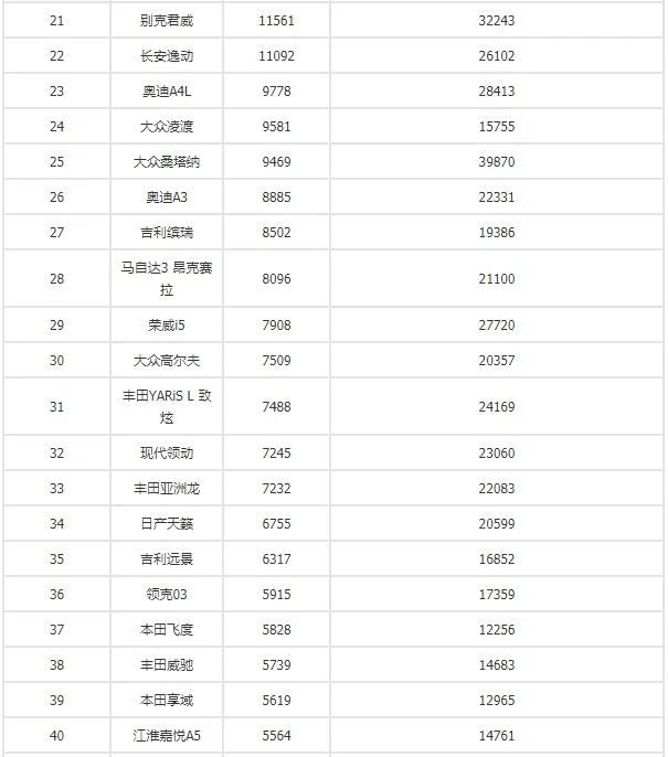 别克昂科旗四驱越野测试视频_全球汽车品牌销量总榜_四月汽车销量排行榜为什么没有昂科旗