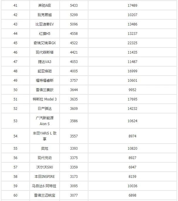 别克昂科旗四驱越野测试视频_全球汽车品牌销量总榜_四月汽车销量排行榜为什么没有昂科旗