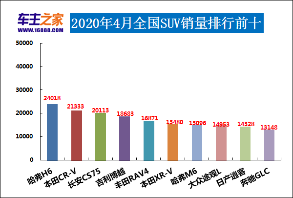 全球汽车品牌销量总榜_四月汽车销量排行榜为什么没有昂科旗_别克昂科旗四驱越野测试视频