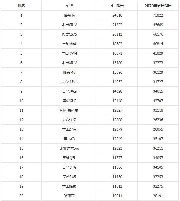 四月汽车销量排行榜为什么没有昂科旗_别克昂科旗四驱越野测试视频_全球汽车品牌销量总榜