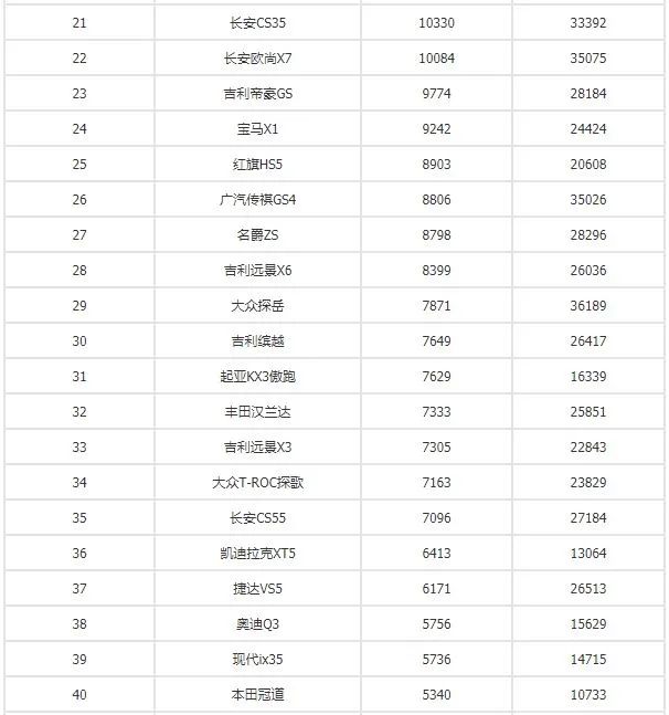 别克昂科旗四驱越野测试视频_全球汽车品牌销量总榜_四月汽车销量排行榜为什么没有昂科旗