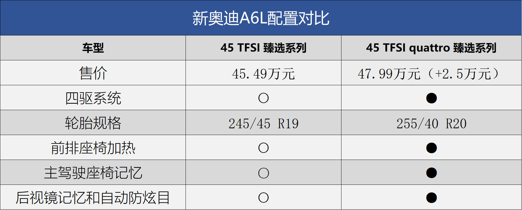 奥迪2022年新款车型_奥迪新款车型2015_17年新款奥迪车型