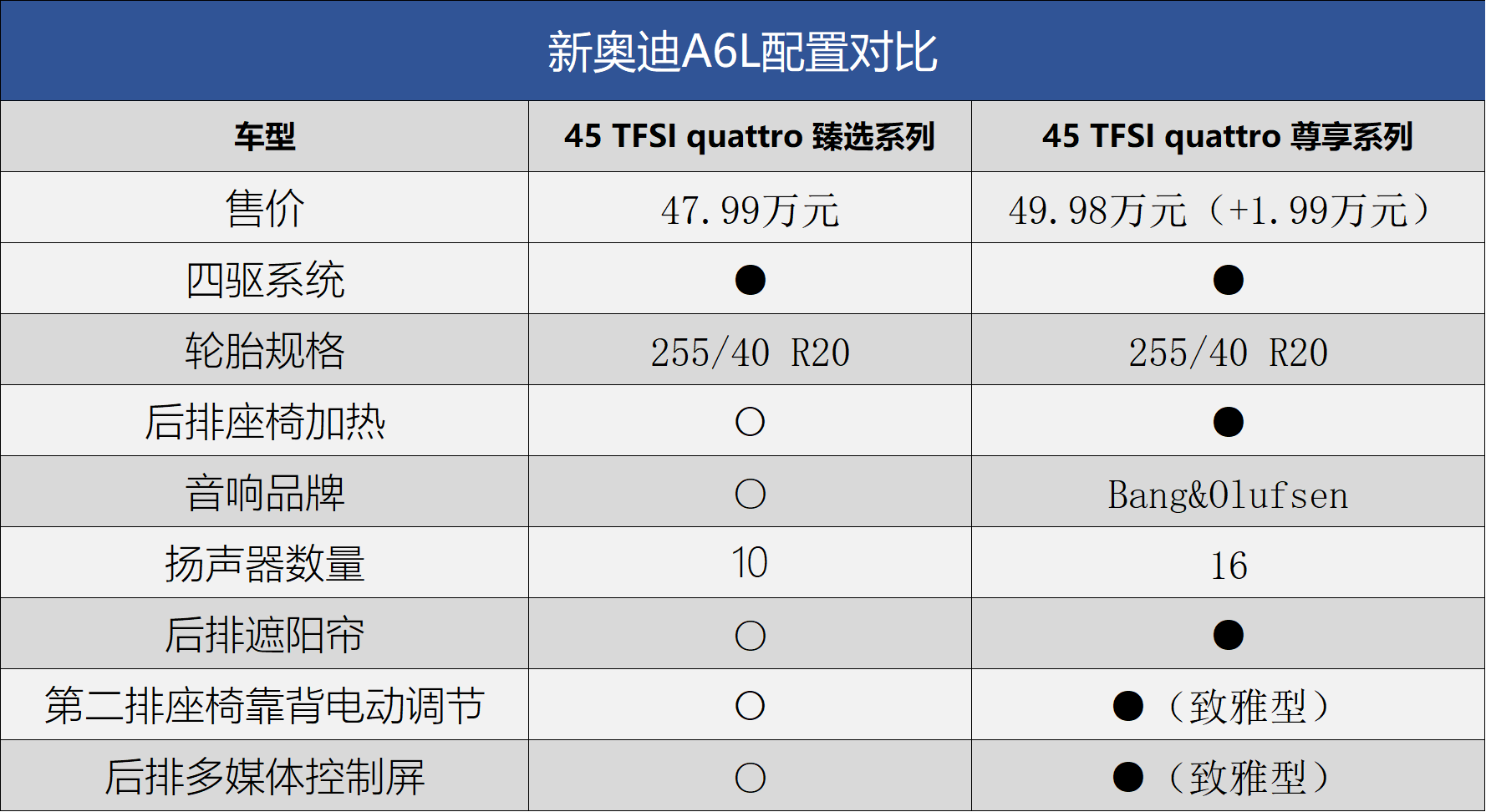 17年新款奥迪车型_奥迪新款车型2015_奥迪2022年新款车型