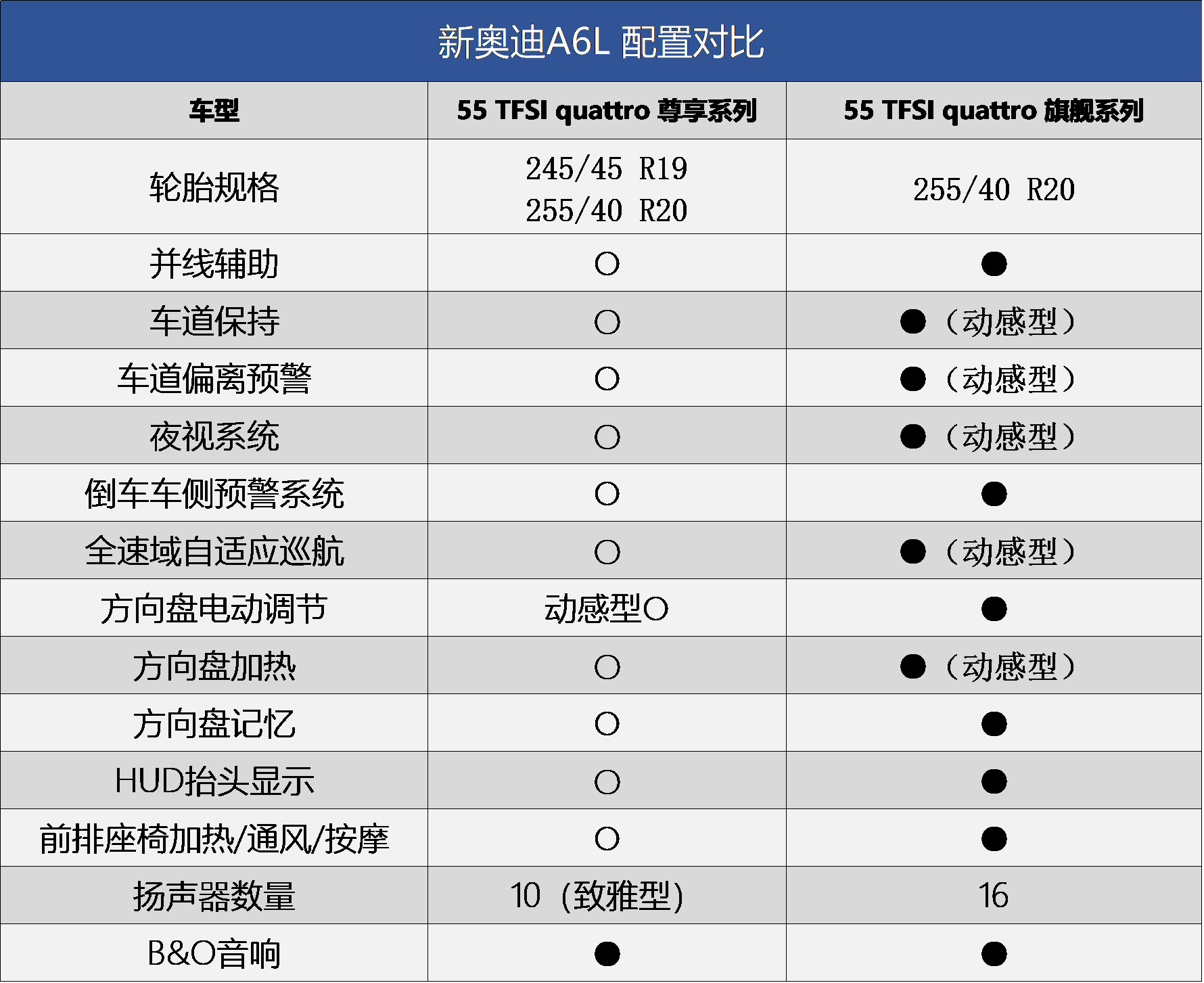 奥迪新款车型2015_17年新款奥迪车型_奥迪2022年新款车型