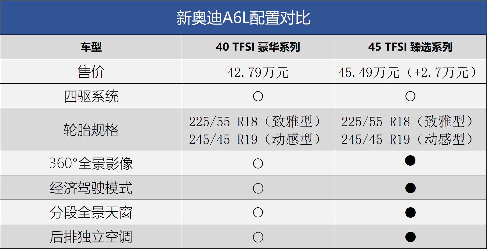 奥迪2022年新款车型_17年新款奥迪车型_奥迪新款车型2015